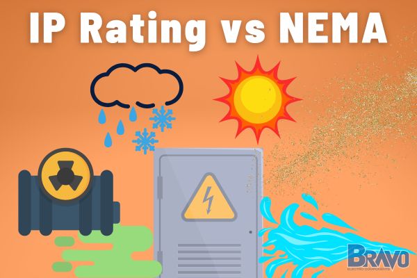 Title: IP Rating vs NEMA, with orange background with electrical panel in the center and harsh elements around it.